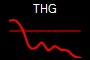 THG